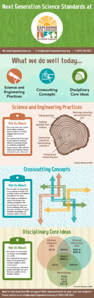 Next Generation Science Standards and Exploring New Horizons Outdoor School